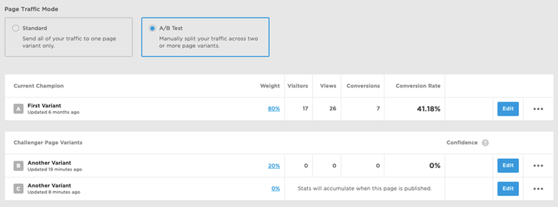 optimalisatietool voor unbounce