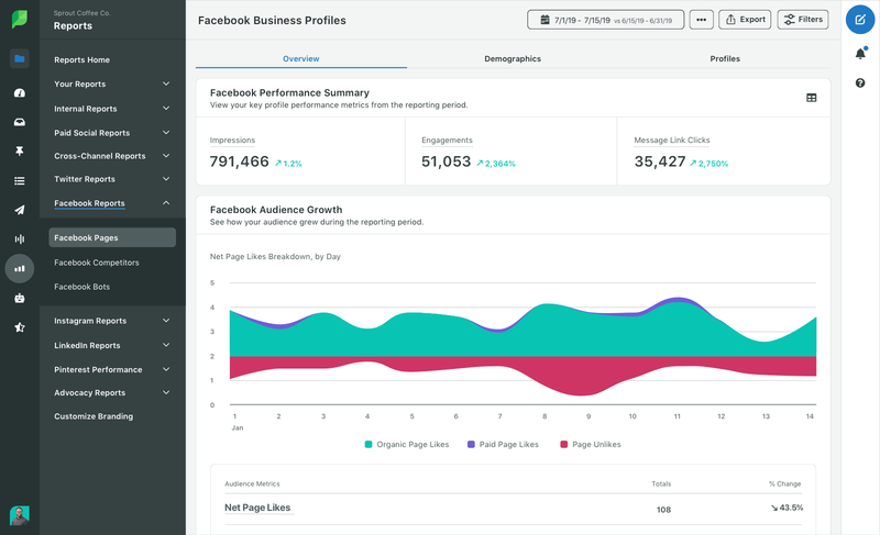 Αναφορές Sprout Social Facebook analytics