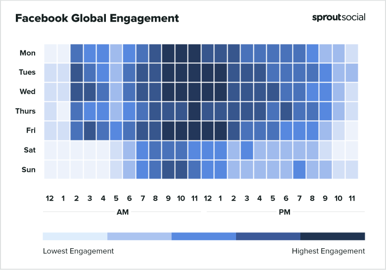 2021 Facebook συνολικά οι καλύτερες στιγμές για ανάρτηση