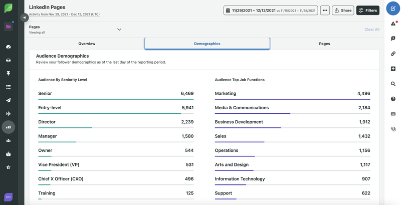 Screenshot di Sprout Social
