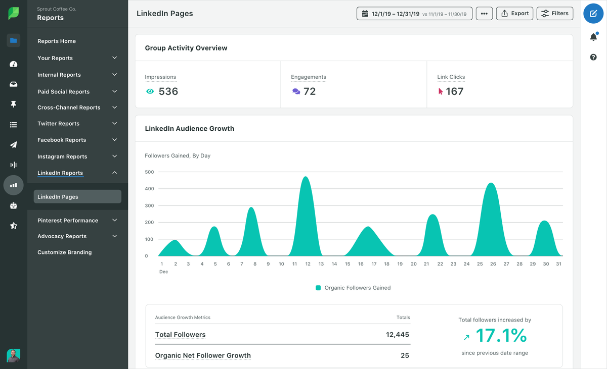 Vypracujte analytickou zprávu o stránkách LinkedIn