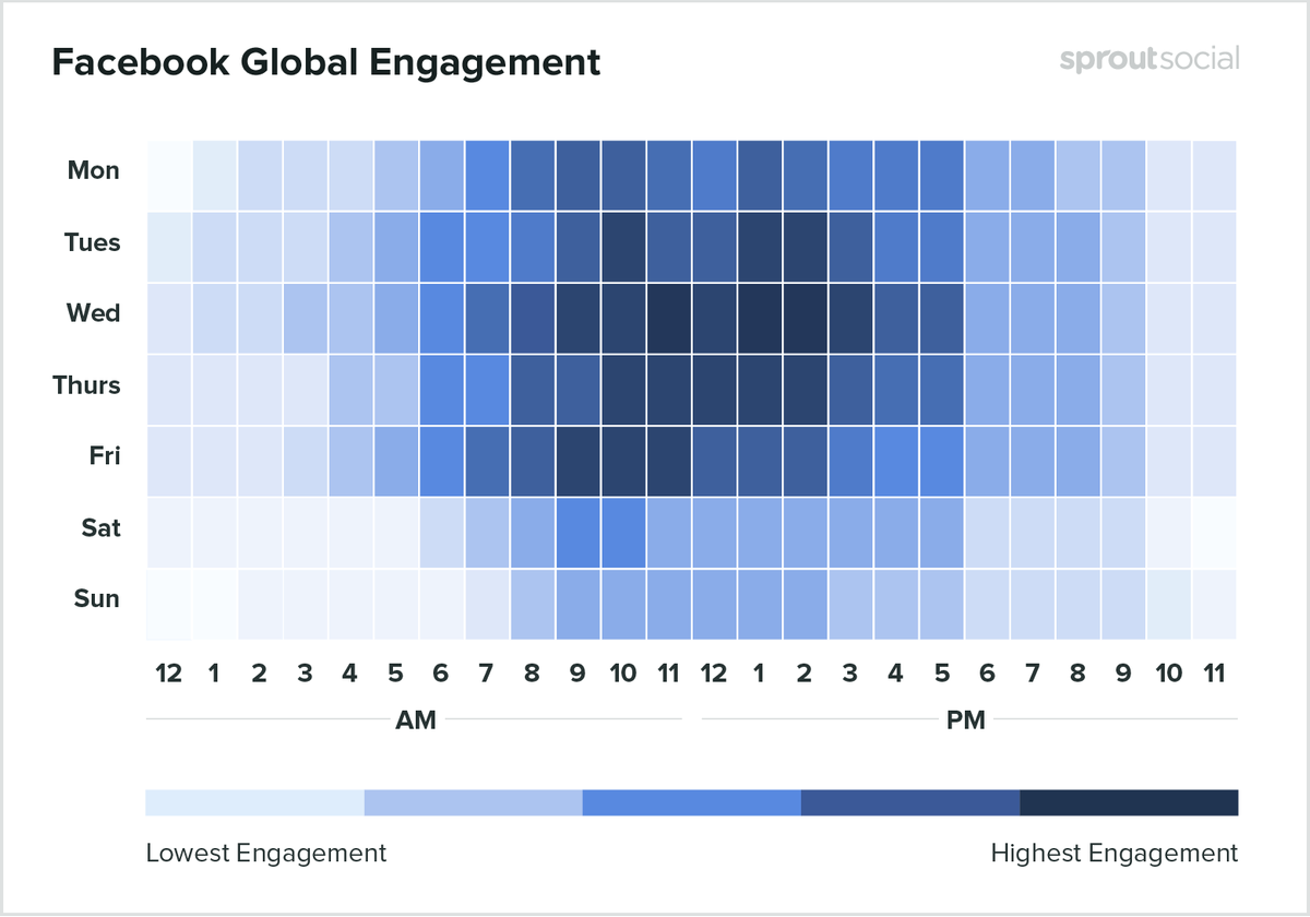 Tepelná mapa nejlepších časů pro zveřejnění na Facebooku, abyste získali více sdílení na sociálních médiích