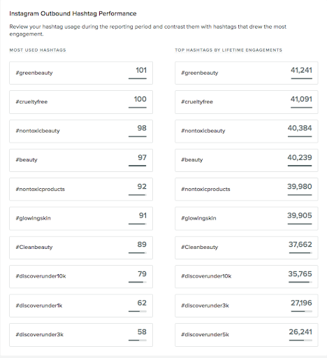 filiz hashtag raporu