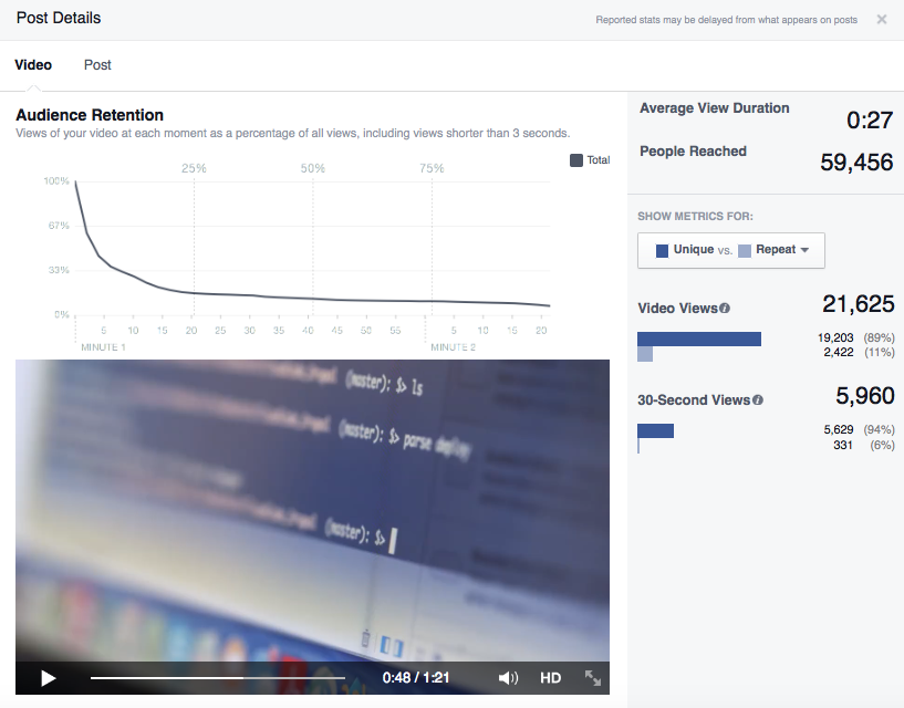 Statistiky retence videa na Facebooku