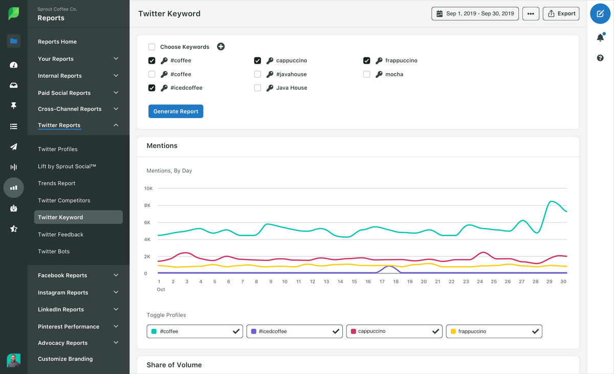 HASHTAGS Twitter anahtar kelime raporu