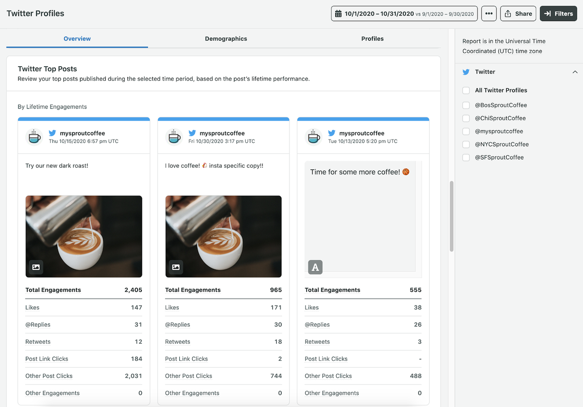 Rapporto sui profili Twitter di Sprout