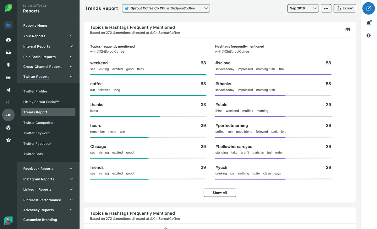 HASHTAGS Twitter poročajo o trendih