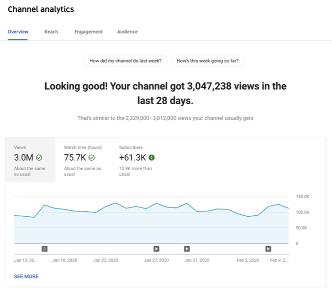 Screenshot obecné zprávy kanálu YouTube