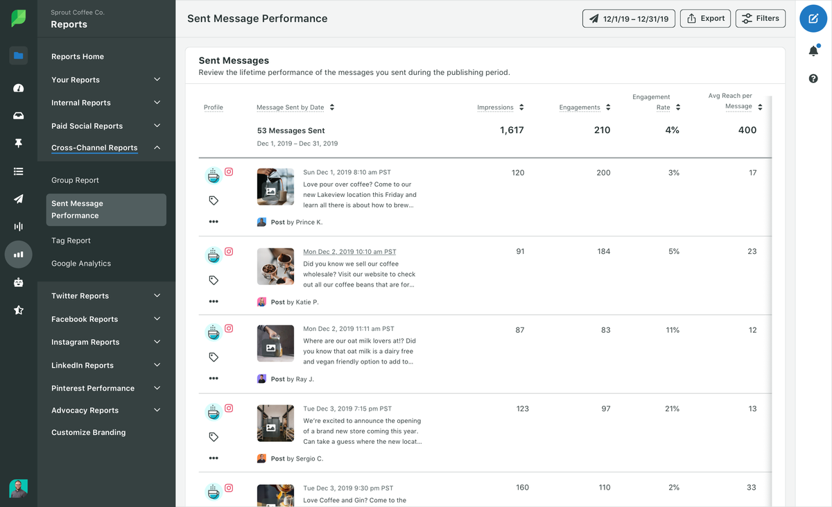 HASHTAGS ha inviato un rapporto sui messaggi