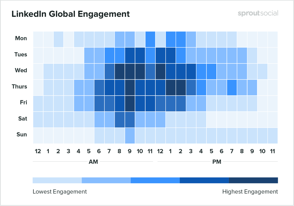 tempi migliori per pubblicare su linkedin