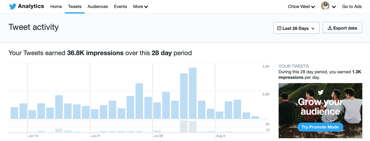 twitter audit - shromážděte své tweety