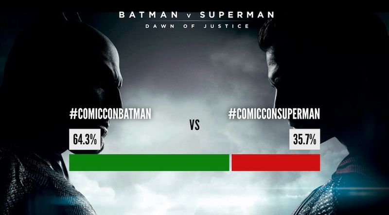 bitka hashtagov med batmanom in supermanom iz stripa