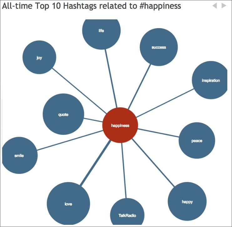 hashtagify