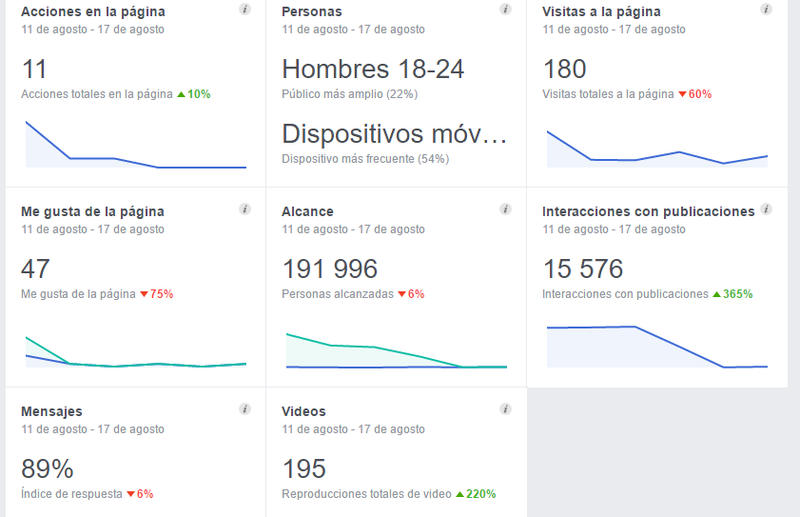 Statistika za podjetja na Facebooku.