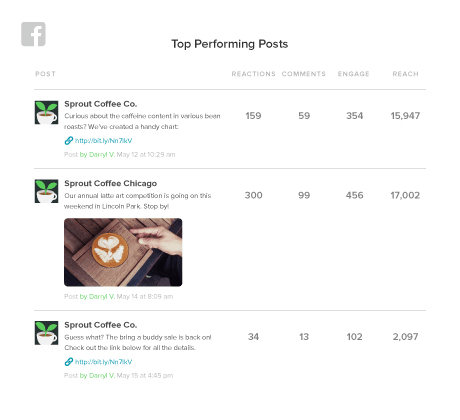 facebook-analytics-content-report4