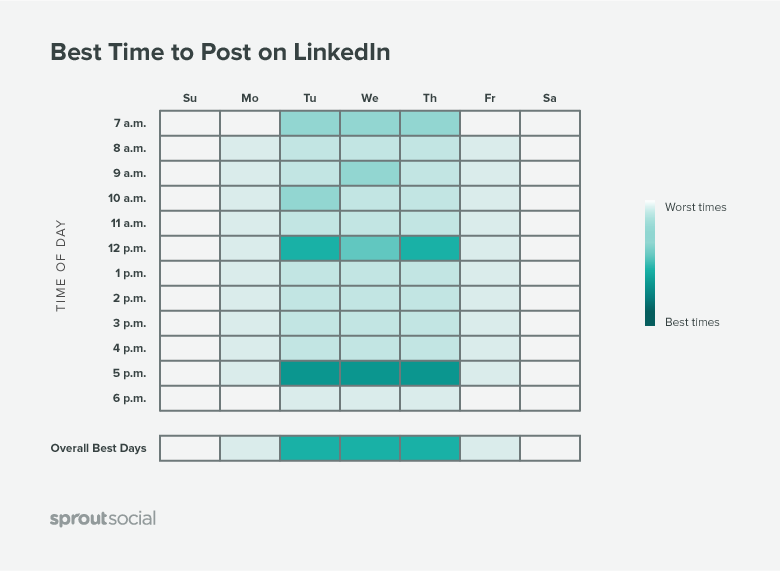 najboljši čas za objavo na linkedin grafu