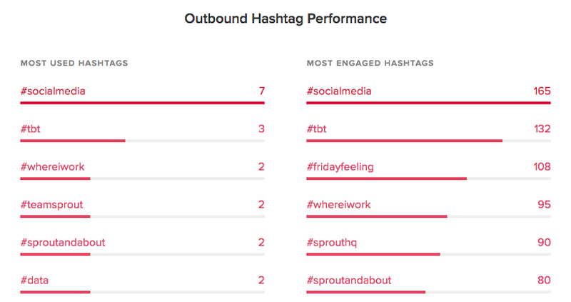 instagram hashtag poročila