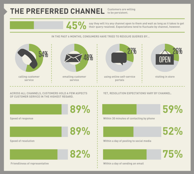 Primer infografike zendesk
