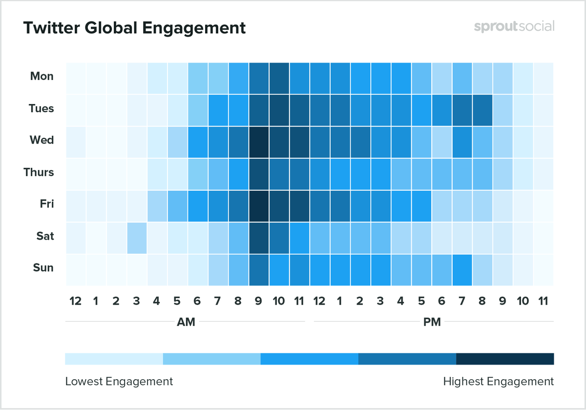 I periodi migliori per pubblicare su Twitter 2020