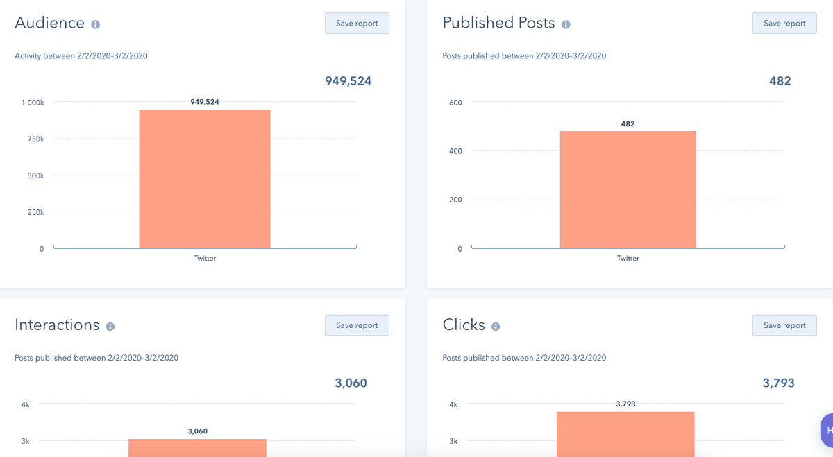 analytický nástroj hubspot