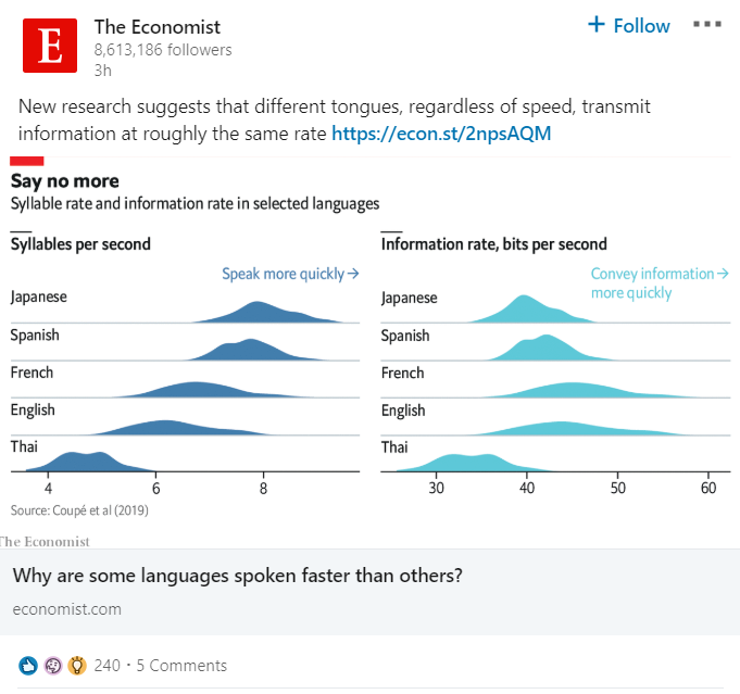 Grafici come questo di The Economist tendono a segnare