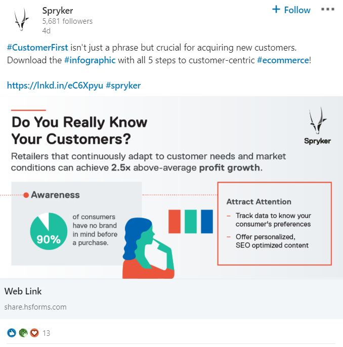 Le infografiche sono tra i tipi più popolari di contenuti condivisi sui social media e LinkedIn non fa eccezione