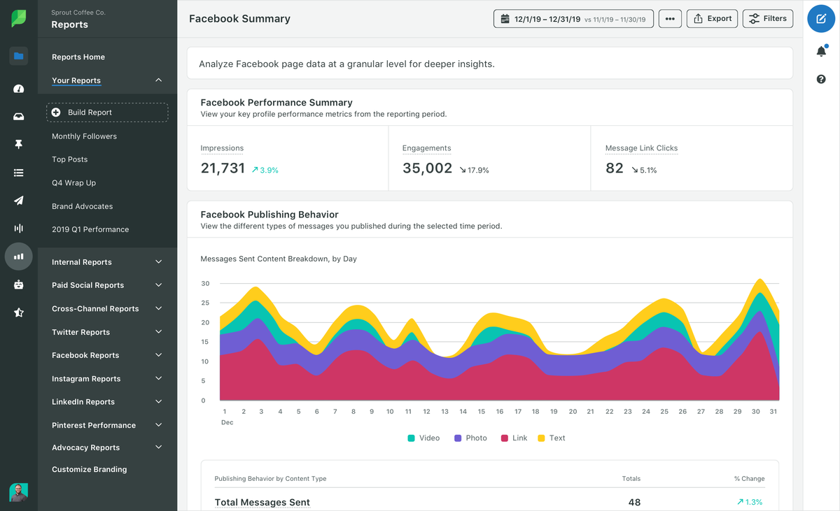 Sprout report personalizzato di Facebook