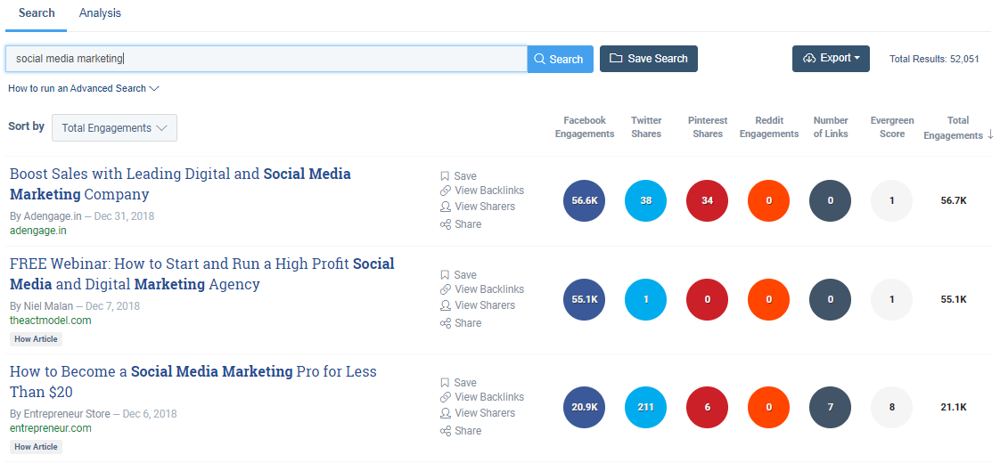 výsledky marketingu sociálních médií buzzsumo