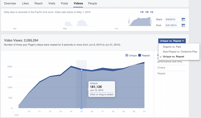 Facebook İstatistikleri