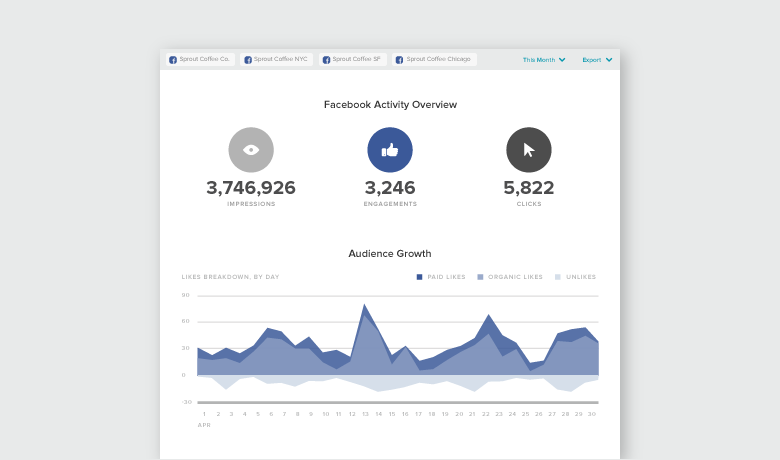 Nou informe de pàgines de Facebook de HASHTAGS
