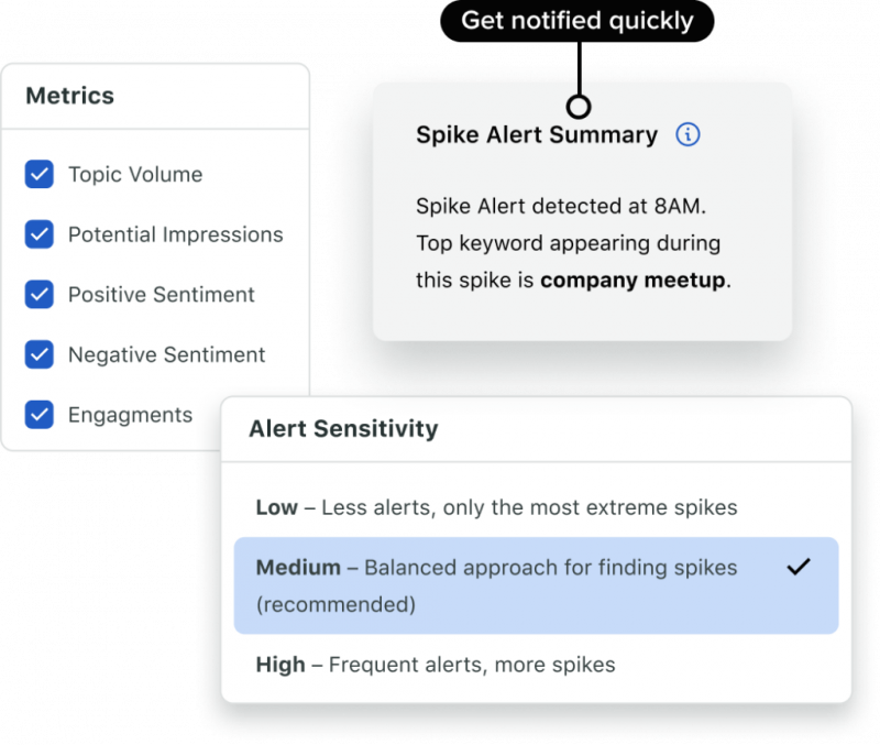  Germer's Spike Alerts notify your team of sudden changes in engagement or sentiment, allowing for proactive responses during critical moments.