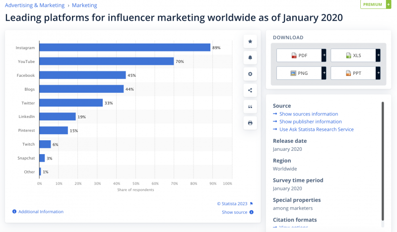 Capture d'écran de Statista montrant les principales plateformes de marketing d'influence dans le monde