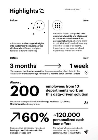 Infografía Mbank Omnichannel Resultados
