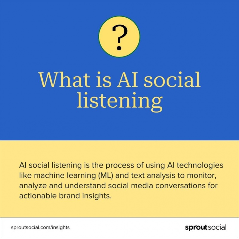   Carte indiquant que l'écoute sociale de l'IA est le processus d'utilisation de technologies d'IA telles que l'apprentissage automatique (ML) et l'analyse de texte pour surveiller, analyser et comprendre les conversations sur les réseaux sociaux afin d'obtenir des informations exploitables sur la marque.