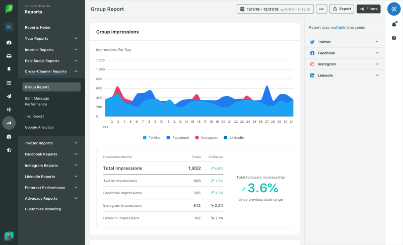   Les outils d'IA comme Sprout utilisent les données d'écoute pour produire des rapports détaillés sur les mentions de marque, les sentiments de marque, les taux d'engagement et les données démographiques de l'audience. Ces rapports vous aident, vous et votre équipe, à prendre des décisions intelligentes basées sur des données.