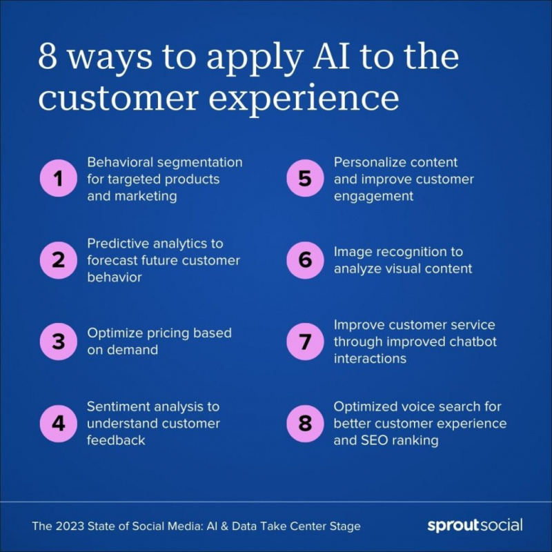 Gráfico que enumera 8 formas en que las aplicaciones de IA mejoran la experiencia del cliente