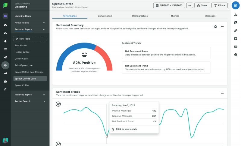 Captura de pantalla de Sprout Social's sentiment analysis report that shows trends in audience sentiment on various topics found in the social listening data.