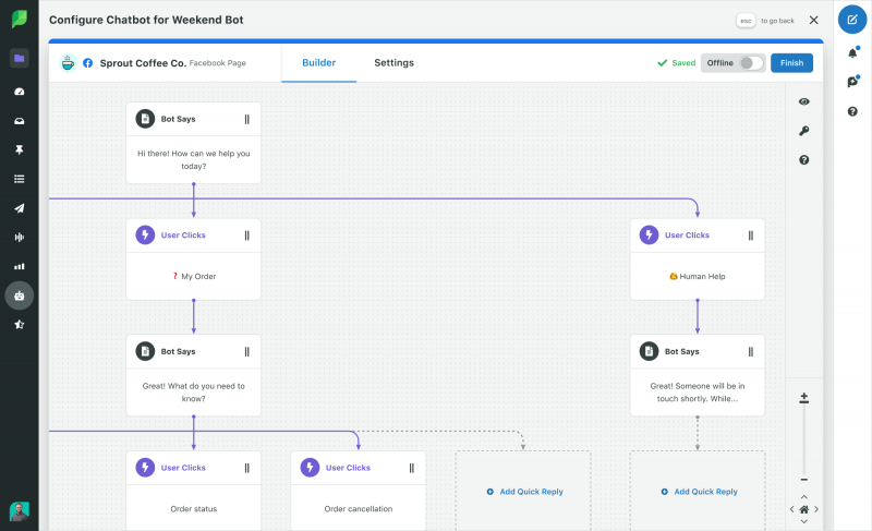   Sprout Social's Bot Builder workflow, using a rule-based chatbot set up that resembles a flowchart, offering different paths for users to take depending on their needs. 
