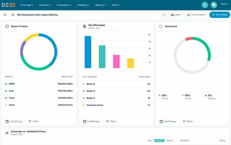 Captura de pantalla de Cisión's sentiment analysis tool.
