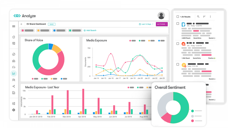 Captura de pantalla de agua derretida's sentiment analysis tool.