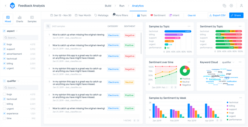 Captura de pantalla de MonkeyLearn's sentiment analysis tool.