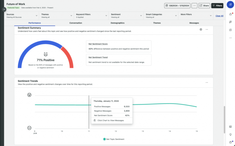 Captura de pantalla de Sprout Social's Listening feature that reports sentiment analysis and sentiment trends based on AI-powered social listening.