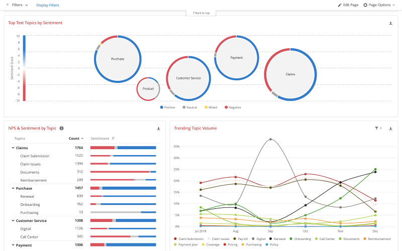 Captura de pantalla de Qualtric's sentiment analysis tool.