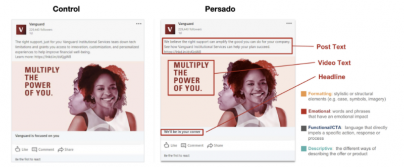   Vanguard Institutional usó Persado para ayudar a maximizar sus datos y elevar su estrategia de personalización en LinkedIn.