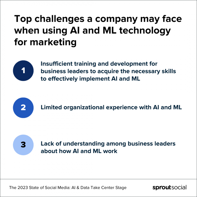 Gráfico que enumera los 3 principales desafíos que una empresa puede enfrentar al usar tecnología AI o ML para marketing
