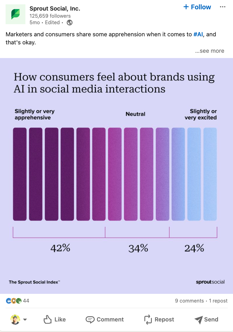 Un ejemplo de una publicación de estadística visual en LinkedIn de Sprout Social.