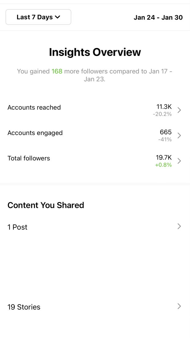 Snimka zaslona pregleda Instagram Insights, gdje još uvijek možete vidjeti angažmane.
