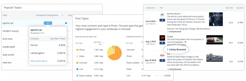   Schermafbeeldingen van Rivaliserend IQ's analytics tools.
