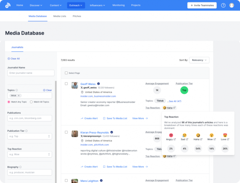   BuzzSumo-mediadatabase met verschillende resultaten voor journalisten en prestatiestatistieken