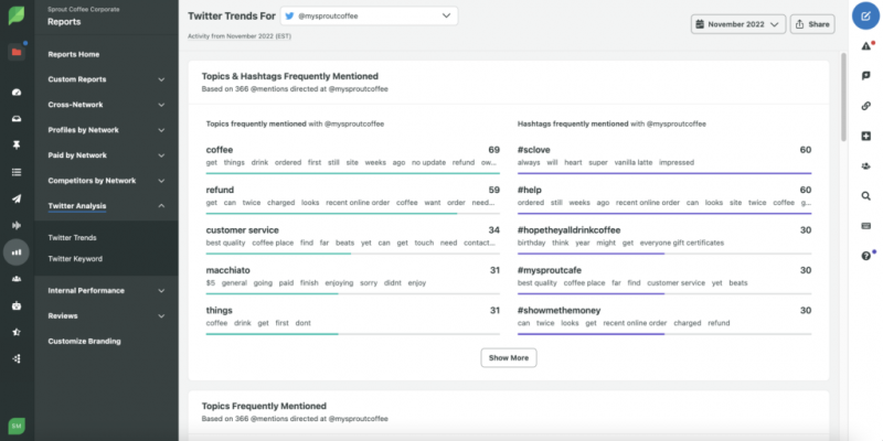   Captura de pantalla del Informe de tendencias de Sprout Social Twitter.